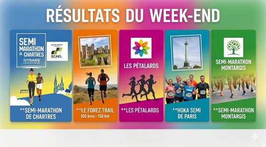 Résultats Running du week-end 07/08 mars 2026